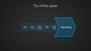 Tip of the spear
Company 
Strategy
Biz Unit 
Roadmaps
Talent
Strategy &
Org Design
Workforce
Plan
Annual
Headcount
Targets
Recruiting
 