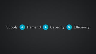 Supply Demand Capacity Efficiency+ +
 