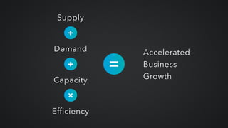 Supply
Demand
Capacity
Efficiency
+
+
Accelerated
Business
Growth
 