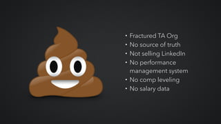 • Fractured TA Org
• No source of truth
• Not selling LinkedIn
• No performance
management system
• No comp leveling
• No salary data
 