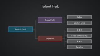Talent P&L
Annual Profit
Gross Profit
Expenses
Sales
Cost of sales
G & A
Sales & Marketing
R & D
Benefits
 