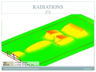 RADIATIONS
1/15/2016
11
APEX INSTITUTE OF TECHNOLOGY,RAMPUR
 