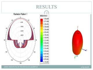 RESULTS
1/15/2016
12
APEX INSTITUTE OF TECHNOLOGY,RAMPUR
 