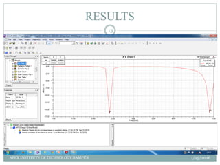 RESULTS
1/15/2016
13
APEX INSTITUTE OF TECHNOLOGY,RAMPUR
 