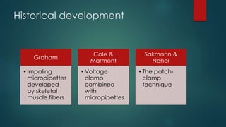 Historical development
Graham
•Impaling
micropipettes
developed
by skeletal
muscle fibers
Cole &
Marmont
•Voltage
clamp
combined
with
micropipettes
Sakmann &
Neher
•The patch-
clamp
technique
 