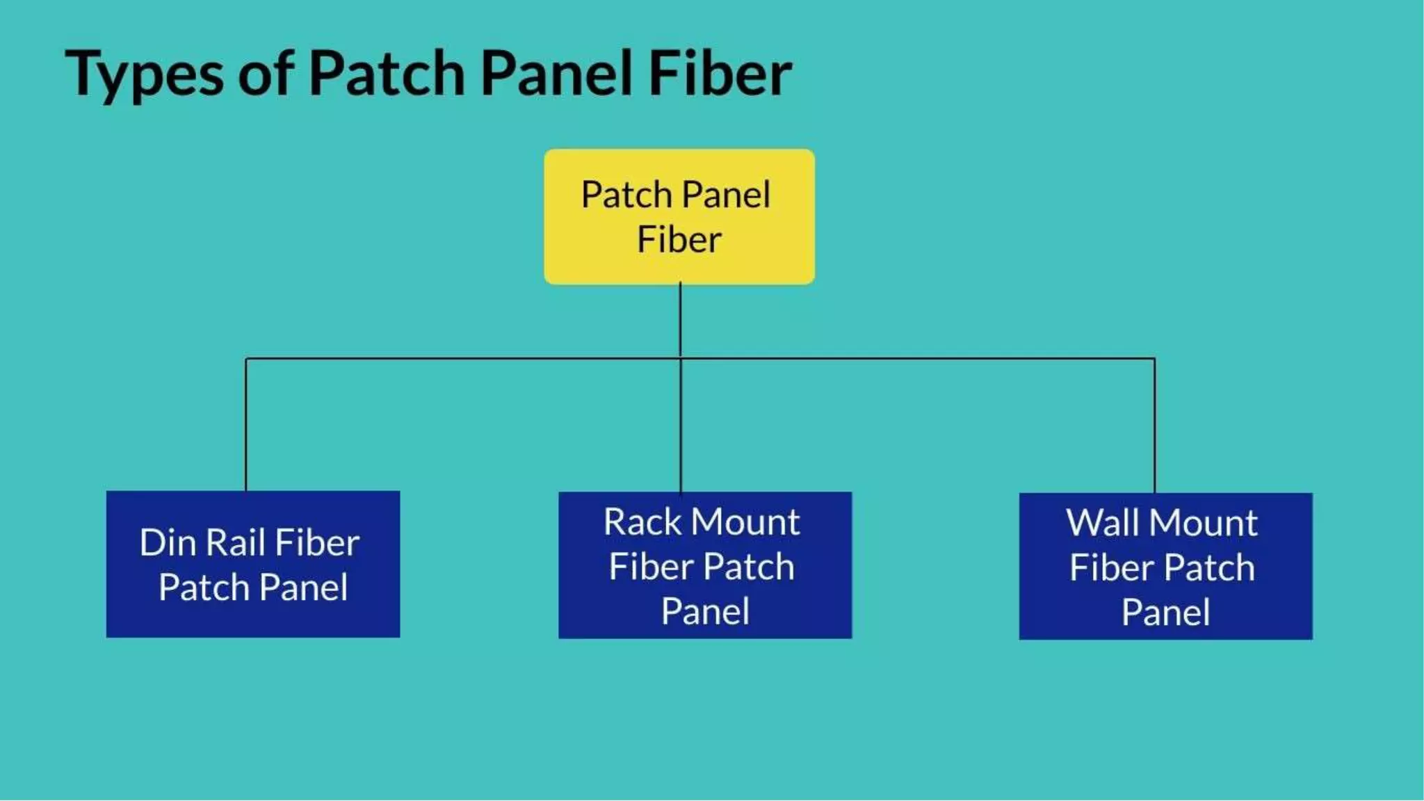 Types of Fiber Optic patch panels? | Unisol