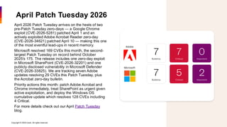 April 2026 Patch Tuesday hosted by Chris Goettl and Todd Schell | PDF