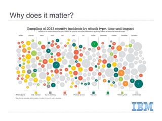 Patch and Vulnerability Management | PDF