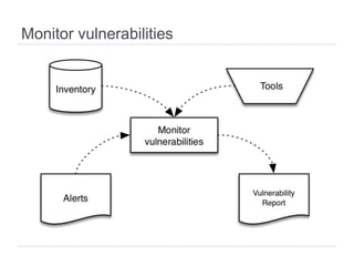 Patch and Vulnerability Management | PDF