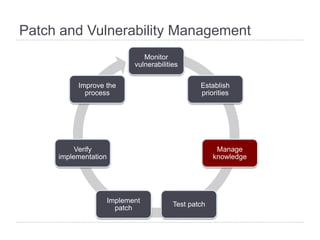 Patch and Vulnerability Management | PDF