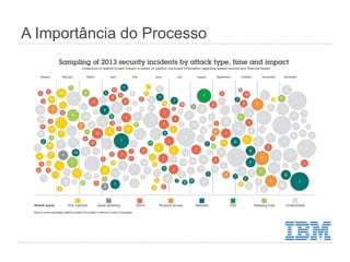 A Importância do Processo
 