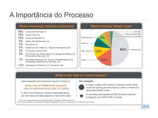 A Importância do Processo
 