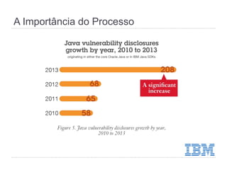 A Importância do Processo
 