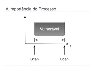 A Importância do Processo
 