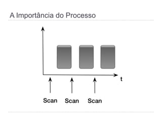 A Importância do Processo
 