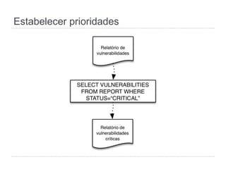 Estabelecer prioridades
 