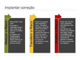 Implantar correçãoReduziroRisco
• Não existe “risco
zero”.
• Cancelar a
operação evita o
risco mas pode
não ser a melhor
opção.
• O objetivo da
Organização
geralmente é
trazer retorno ao
acionista, com
poucos riscos.
TransferiroRisco
• Fazer um seguro
não transfere o
risco. Transfere
apenas o risco de
perda financeira.
• Um plano de
saúde não reduz o
risco de morte.
Muito menos um
seguro de vida.
• O custo do
controle é o custo
do seguro.
AceitaroRisco
• Pode não ser tão
ruim. Depende
dos fatores e dos
custos.
• Um técnico de
futebol, por melhor
que seja, chega
no estádio com
cerca de 50/50 de
chances de
ganhar a partida.
• O risco é inerente
ao negócio.
 