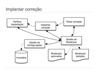 Implantar correção
 