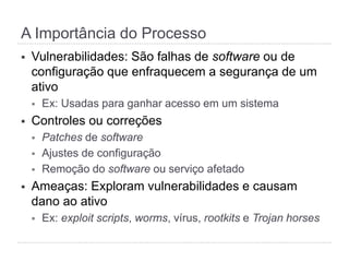 A Importância do Processo
§  Vulnerabilidades: São falhas de software ou de
configuração que enfraquecem a segurança de um
ativo
§  Ex: Usadas para ganhar acesso em um sistema
§  Controles ou correções
§  Patches de software
§  Ajustes de configuração
§  Remoção do software ou serviço afetado
§  Ameaças: Exploram vulnerabilidades e causam
dano ao ativo
§  Ex: exploit scripts, worms, vírus, rootkits e Trojan horses
 