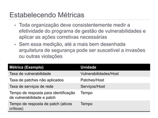 §  Toda organização deve consistentemente medir a
efetividade do programa de gestão de vulnerabilidades e
aplicar as ações corretivas necessárias
§  Sem essa medição, até a mais bem desenhada
arquitetura de segurança pode ser suscetível a invasões
ou outras violações
Estabelecendo Métricas
Métrica (Exemplo) Unidade
Taxa de vulnerabilidade Vulnerabilidades/Host
Taxa de patches não aplicados Patches/Host
Taxa de serviços de rede Serviços/Host
Tempo de resposta para identificação de
vulnerabilidade e patch
Tempo
Tempo de resposta de patch (ativos
críticos)
Tempo
 