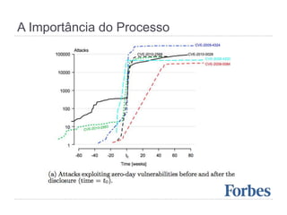 A Importância do Processo
 