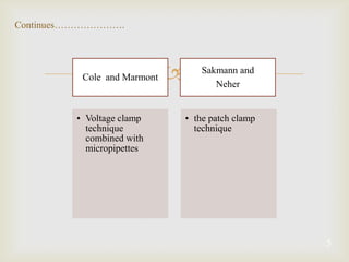 Continues………………….




          Cole and Marmont      Sakmann and
                                    Neher


         • Voltage clamp     • the patch clamp
           technique           technique
           combined with
           micropipettes




                                                 5
 