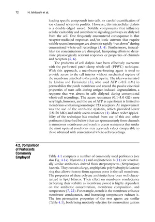 72 H. Ishibashi et al.
loading specific compounds into cells, or careful quantification of
ion channel selectivity profiles. However, this intracellular dialysis
is a double-edged sword: Soluble components that influence
cellular excitability and contribute to signaling pathways are dialyzed
from the cell. One frequently encountered consequence is that
receptor-mediated responses and/or ionic currents that require
soluble second messengers are absent or rapidly “run down” during
conventional whole-cell recordings (3, 4). Furthermore, intracel-
lular ion concentrations are disrupted, hampering efforts to deter-
mine physiologically relevant responses or properties of channels
and receptors (5, 6).
The problems of cell dialysis have been effectively overcome
with the perforated patch-clamp whole-cell (PPWC) technique.
With this approach, a membrane-perforating agent is used to
provide access to the cell interior without mechanical rupture of
the membrane attached to the patch pipette. The idea was initiated
by Lindau and Fernandez (3), who used ATP (~0.5  mM) to
permeabilize the patch membrane and record the passive electrical
properties of mast cells during antigen-induced degranulation, a
response that was absent in cells dialyzed during conventional
whole-cell recordings. The access resistances (0.1–5.0 GW) were
very high, however, and the use of ATP as a perforant is limited to
membranes containing ionotropic P2X receptors. An improvement
was the use of the antibiotic nystatin, which provided lower
(18–50 MW) and stable access resistance (4). Much wider applica-
bility of the technique has resulted from use of this and other
perforants (described below) that can spontaneously form channels
in numerous membranes and result in access resistances that under
the most optimal conditions may approach values comparable to
those obtained with conventional whole-cell recordings.
Table 4.1 compares a number of commonly used perforants (see
also Fig. 4.1a). Nystatin (4) and amphotericin B (11) are structur-
ally similar antibiotics derived from streptomycetes (Streptomyces)
bacteria. They contain a large, amphiphatic polyhydrophylic lactone
ring that allows them to form aqueous pores in the cell membrane.
The properties of these polyene antibiotics have been well charac-
terized in lipid bilayers. Their effect on membrane conductance
(reflecting their stability as membrane pores) is highly dependent
on the antibiotic concentration, membrane composition, and
temperature (7, 22). For example, sterols in the membrane enhance
membrane conductance, and increasing temperature reduces it.
The ion permeation properties of the two agents are similar
(Table 4.1), both being modestly selective for monovalent cations
4.2. Comparison
of Perforants
Commonly
Employed
 