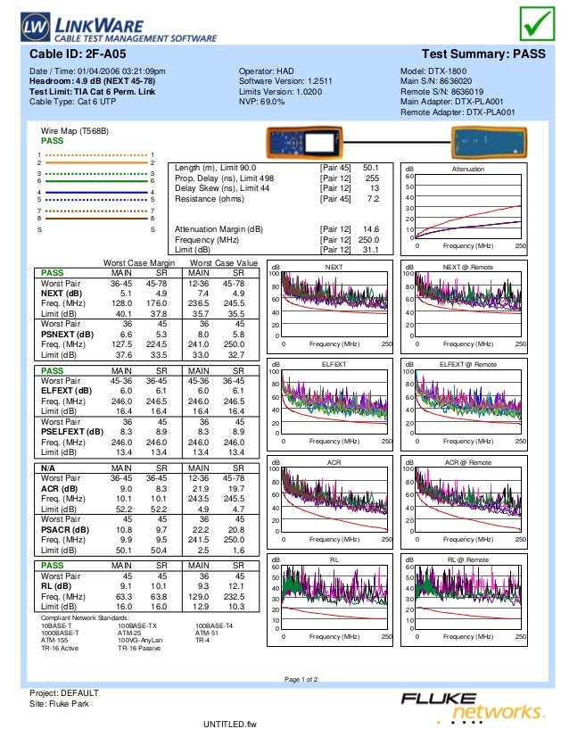 Patch Cord Test Adapter Data Sheet