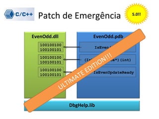 Patch de Emergência                    5.0!!




EvenOdd.dll              EvenOdd.pdb
   100100100
                         IsEven(int)
   100100101
   100100100                   !!!
                            ON
                    (IsEvenUpdate*)(int)
                         TI
   100100101
                       DIIsEvenUpdateReady
                    EE
   100100100
                   bool
                 AT
   100100101

             TI M
           UL

               DbgHelp.lib
 