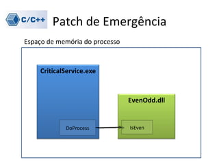 Patch de Emergência
Espaço de memória do processo



    CriticalService.exe



                                EvenOdd.dll


            DoProcess           IsEven
 