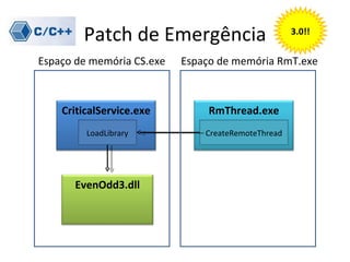 Patch de Emergência                         3.0!!


Espaço de memória CS.exe   Espaço de memória RmT.exe



    CriticalService.exe         RmThread.exe
         LoadLibrary           CreateRemoteThread




      EvenOdd3.dll
 