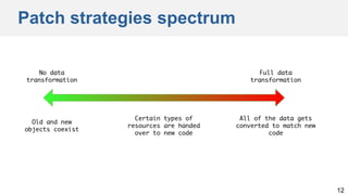Patch strategies spectrum
12
 