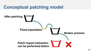 Conceptual patching model
16
After patching
Fixed expectation
Broken promise
Patch impact estimation
can be performed before
 