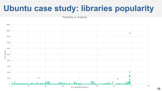 Ubuntu case study: libraries popularity
18
0
200
400
600
800
1000
1200
1400
1600
1800
2000
0 10 20 30 40 50 60 70 80
#
of
imports
# of versions present in
Popularity vs. longevity
 