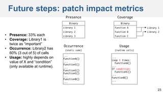 Future steps: patch impact metrics
23
• Presence: 33% each
• Coverage: Library1 is
twice as “important”
• Occurrence: Library2 has
60% (3 out of 5) of calls
• Usage: highly depends on
value of X and “condition”
(only available at runtime).
 