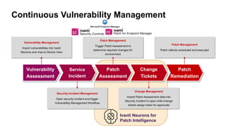 Webinar Ivanti Neurons For Patch Intelligence | PPTX