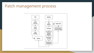 Globallevel_redhat_Patch management.pptx