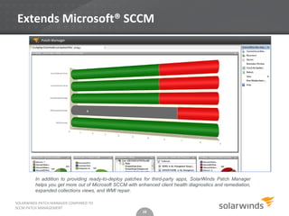 SolarWinds Patch Manager - How does it compare to SCCM Patch Management ...