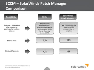 SolarWinds Patch Manager - How does it compare to SCCM Patch Management ...