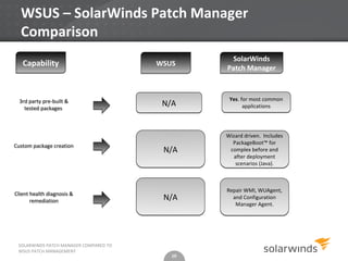 SolarWinds Patch Manager - How does it compare to WSUS Patch Management ...