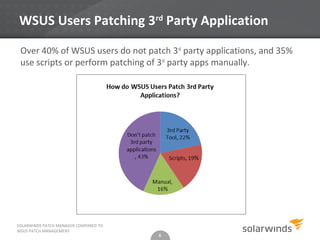 SolarWinds Patch Manager - How does it compare to WSUS Patch Management ...