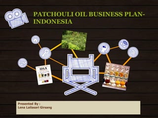 PATCHOULI OIL BUSINESS PLANINDONESIA

Presented By :
Lena Lailasari Girsang

 