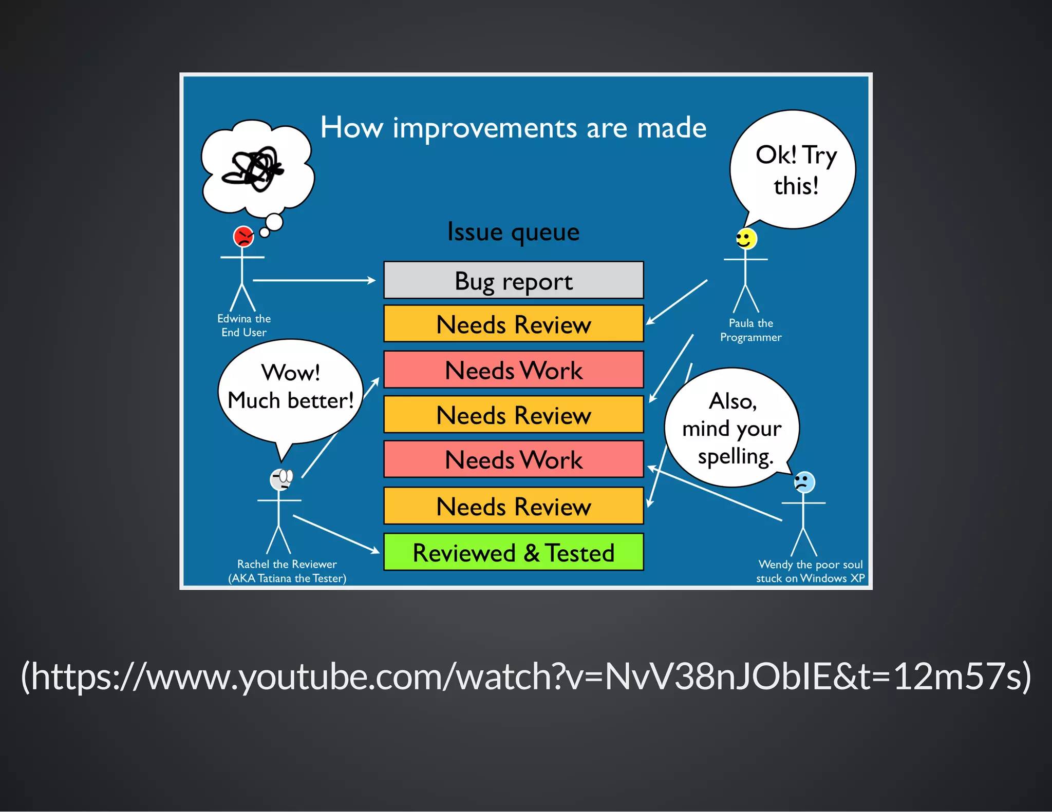 (https://www.youtube.com/watch?v=NvV38nJObIE&t=12m57s)

 