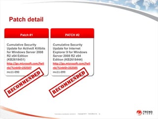 Patch detail

         Patch #1                                PATCH #2


Cumulative Security            Cumulative Security
Update for ActiveX Killbits    Update for Internet
for Windows Server 2008        Explorer 9 for Windows
R2 x64 Edition                 Server 2008 R2 x64
(KB2618451)                    Edition (KB2618444)
http://go.microsoft.com/fwli   http://go.microsoft.com/fwli
nk/?LinkID=232507              nk/?LinkID=232505
ms11-090                       ms11-099




                                Trend Micro Confidential 2/23/2012   Copyright 2011 Trend Micro Inc. 15
 