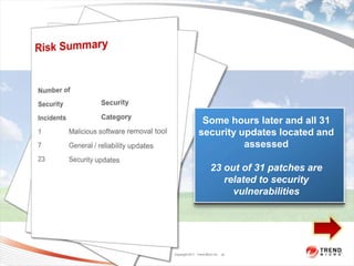 Some hours later and all 31
                                                     security updates located and
                                                               assessed

                                                             23 out of 31 patches are
                                                                related to security
                                                                  vulnerabilities




Trend Micro Confidential 2/23/2012   Copyright 2011 Trend Micro Inc. 18
 