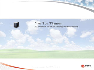 1 VM, 1 OS, 31 patches
      23 of which relate to security vulnerabilities




Trend Micro Confidential 2/23/2012   Copyright 2011 Trend Micro Inc. 19
 