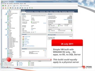 26 July 2011

                Simple VM built with
                WIN2008 R2 only… No
                apps, no IIS, no SQL Server

                This build could equally
                apply to a physical server

Copyright 2011 Trend Micro Inc.   6
 