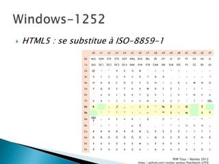    HTML5 : se substitue à ISO-8859-1
                       x0    x1    x2    x3    x4    x5    x6    x7    x8    x9   xA     xB    xC   xD   xE   xF

                  0x   NUL   SOH   STX   ETX   EOT   ENQ   ACK   BEL   BS    HT   LF     VT    FF   CR   SO     SI

                  1x   DLE   DC1   DC2   DC3   DC4   NAK   SYN   ETB   CAN   EM   SUB    ESC   FS   GS   RS   US

                  2x   SP     !     "     #     $     %    &      '     (    )     *      +    ,    -    .      /

                  3x    0     1     2     3     4     5     6    7      8    9     :      ;    <    =    >      ?

                  4x   @      A     B    C     D      E     F    G     H     I     J      K    L    M    N      O

                  5x    P    Q      R     S     T     U     V    W      X    Y    Z       [        ]    ^      _

                  6x    `     a     b     c     d     e     f    g      h    i     j      k    l    m    n      o

                  7x    p     q     r     s     t     u     v    w      x    y     z      {    |    }    ~    DEL

                  8x    €           ‚     ƒ     „    …      †    ※      ˆ    ‰     Š      ‹    Œ         Ţ

                  9x          Ř     ř     Ŗ     ŗ     •     Ŕ    ŕ      ˜    ™     š      ›    œ         ţ      Ÿ

                       NBS
                  Ax          ¡     ¢     £     ¤     ¥     ¦    §      ¨    ©     ª      «    ¬    -    ®      ¯
                        P

                  Bx    °    ±      ²     ³     ´     µ     ¶    ·      ¸    ¹     º      »    ¼    ½    ¾      ¿

                  Cx   À      Á    Â     Ã     Ä      Å    Æ     Ç      È    É     Ê      Ë    Ì    Í    Î      Ï

                  Dx   Ð     Ñ     Ò     Ó     Ô     Õ     Ö     ×     Ø     Ù    Ú       Û    Ü    Ý    Þ      ß

                  Ex    à     á     â     ã     ä     å    æ      ç     è    é     ê      ë    ì    í    î      ï

                  Fx    ð     ñ     ò     ó     ô     õ     ö    ÷      ø    ù    ú       û    ü    ý    þ      ÿ



                                                                                       PHP Tour Ŕ Nantes 2012
                                                           https://github.com/nicolas-grekas/Patchwork-UTF8
 
