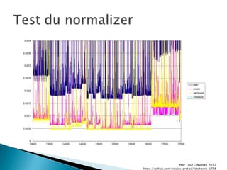 PHP Tour Ŕ Nantes 2012
https://github.com/nicolas-grekas/Patchwork-UTF8
 