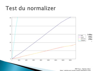 14Mo
                                           4Mo
                                           2Mo
                                             -




                       PHP Tour Ŕ Nantes 2012
https://github.com/nicolas-grekas/Patchwork-UTF8
 